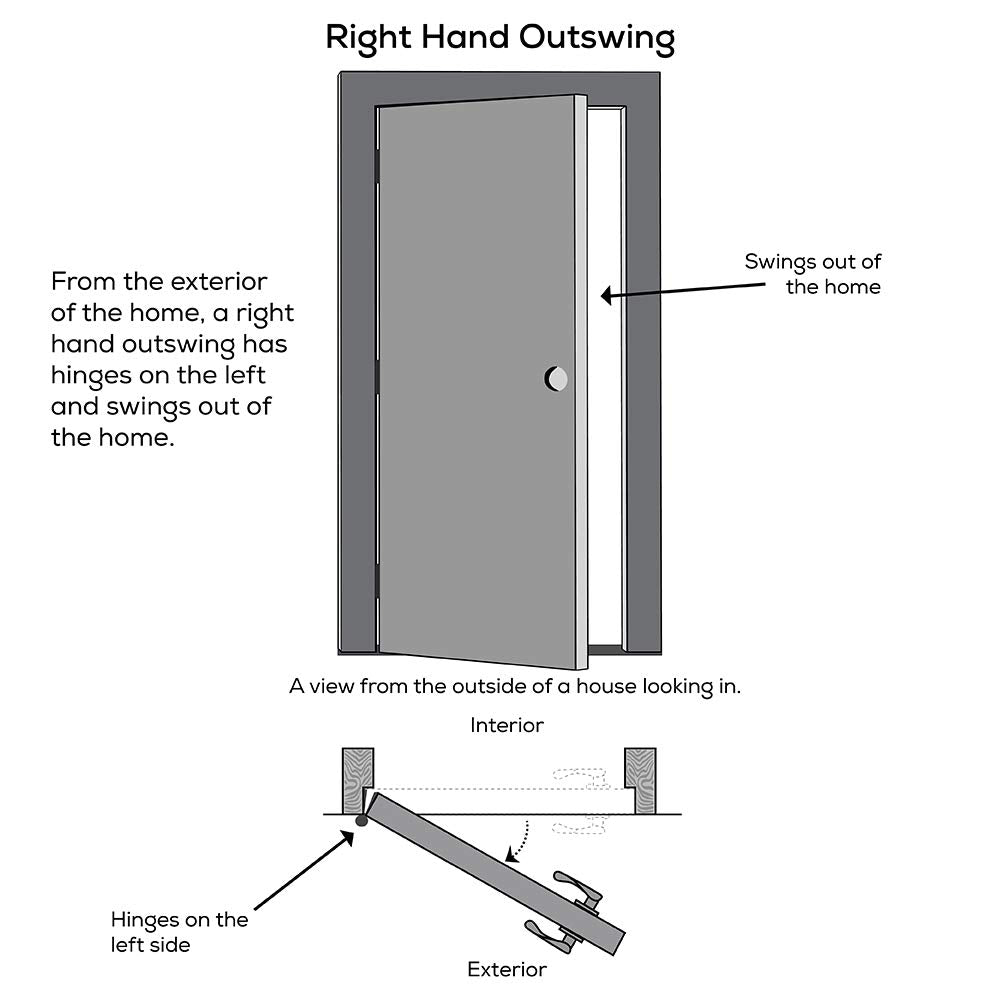 National Door Company ZZ364683R Steel, Primed, Right Hand Outswing, Prehung Front Door, 6-Panel, 36'' x 80',White