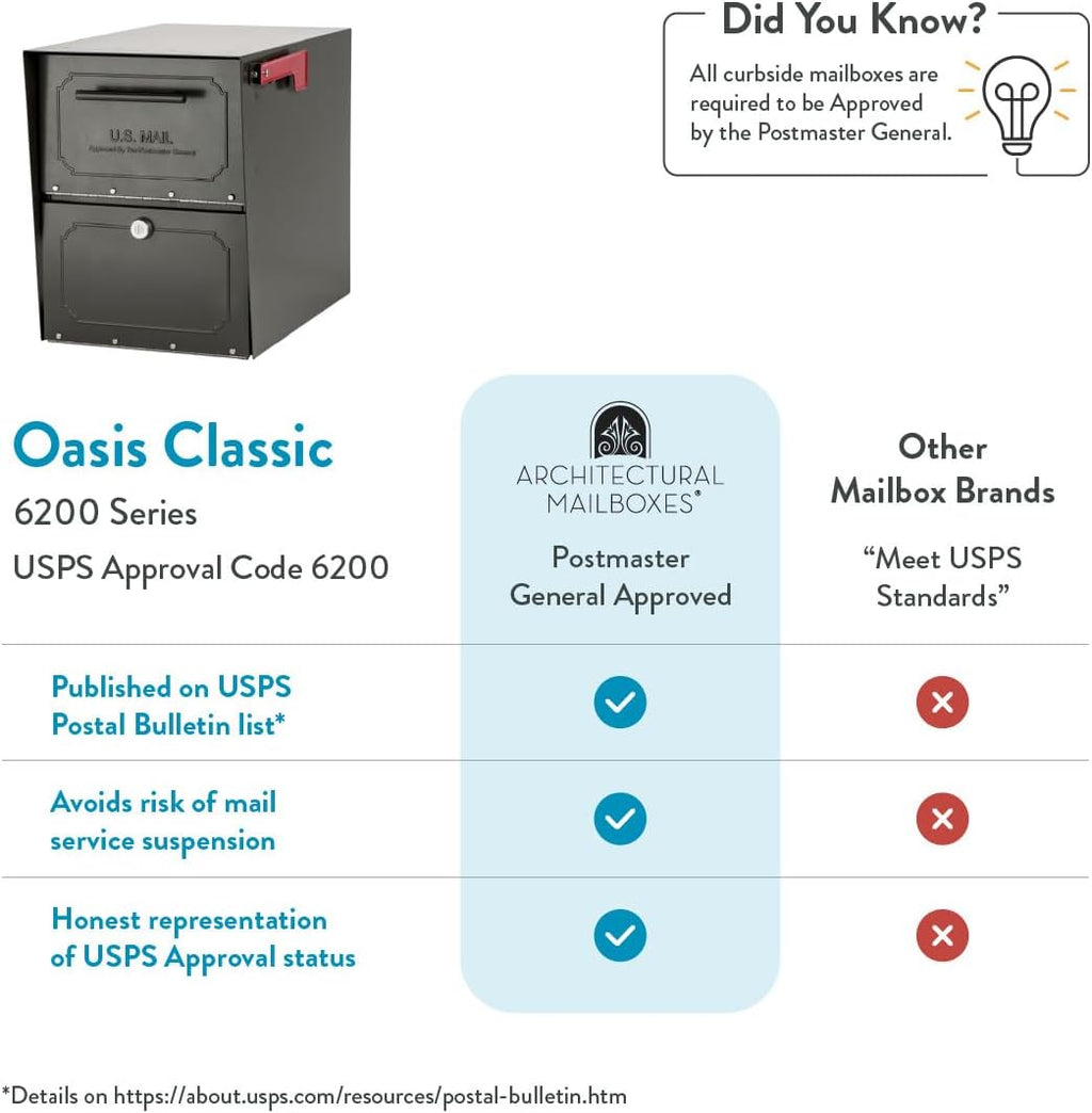 Architectural Mailboxes 6200Z-10 Oasis Classic Locking Post Mount Mailbox, 18'D x 11.5'W x 14'H ,Graphite Bronze