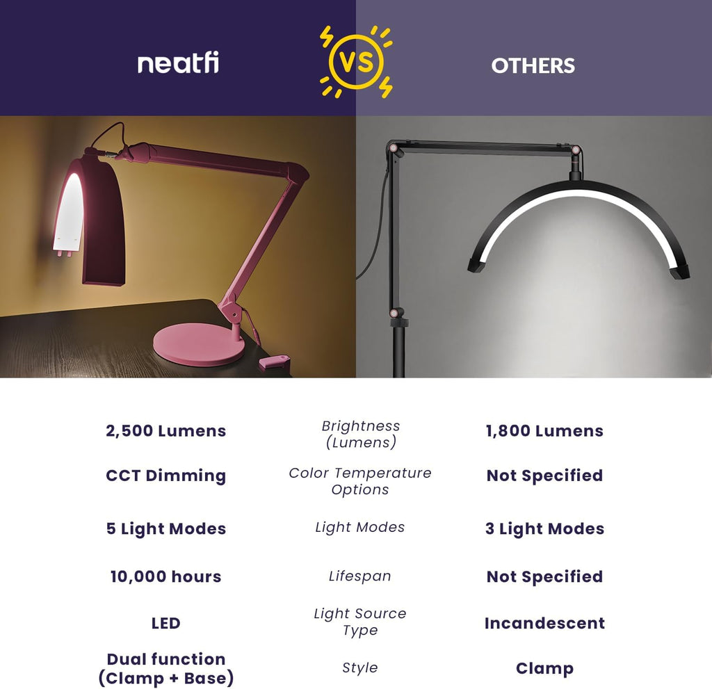 Neatfi Half Moon LED Table Lamp for Estheticians – 2,500 Lumens | CCT Dimming, 5 Light Modes | Professional Task Lamp for Nail Art, Facials, Threading & Tattoos (Pink, CCT with Base and Clamp)