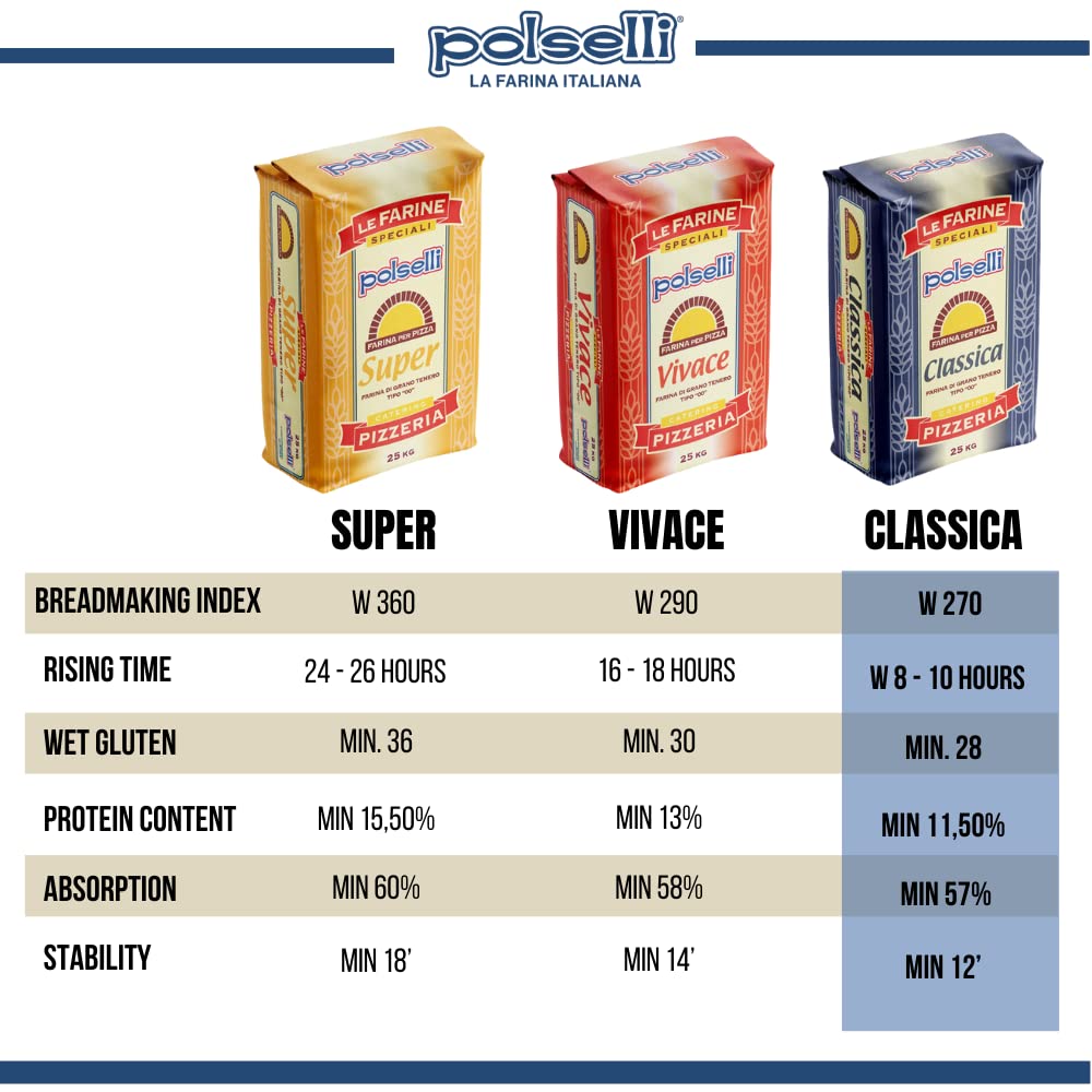 POLSELLI Classica, Tipo 00 Double Zero Flour, Soft Wheat, 25 kg (55 lbs) | All-Natural Type '00' European Flour For Pizza, Bread, Pastas, 8+ Hour Rise Dough; Unbleached, Unbromated, No Additives.