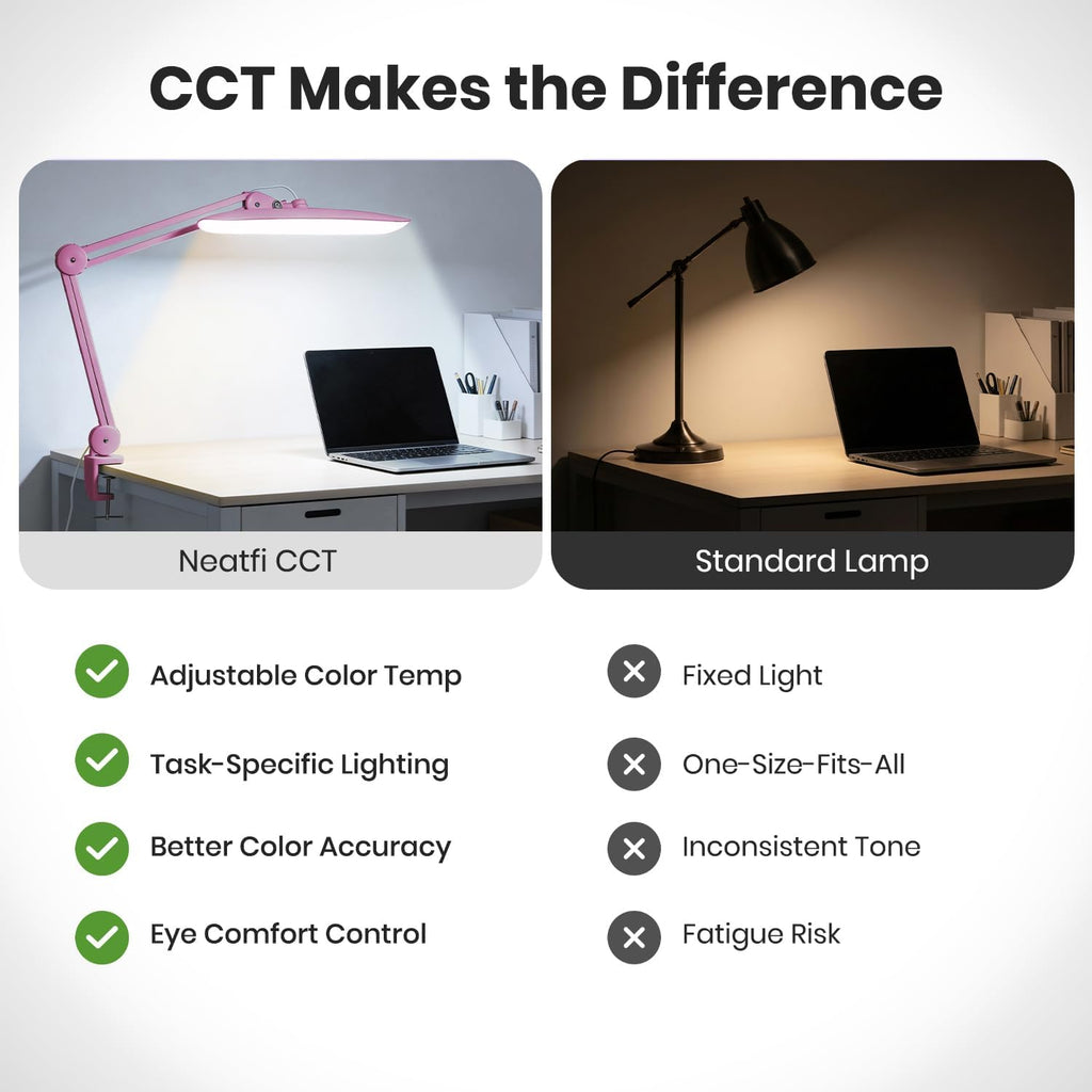 Neatfi XL 2200 Lumens 20W LED Desk Lamp with Clamp – Adjustable Color Temperature | 4-Level Dimmable Light | Home Office, Crafts & Workbench | 20-Inch Wide Head (Pink, CCT with Clamp)