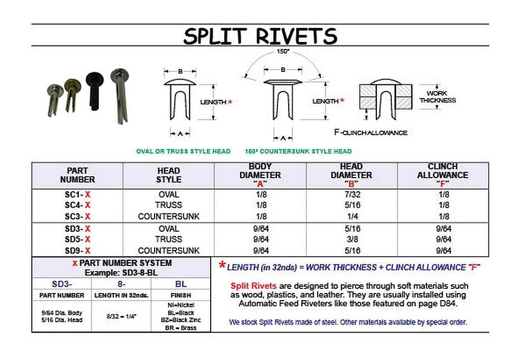Split Rivet - 1/8' Diameter X 5/16' Length, 7/32' Head Diameter, Steel, Oval Head with A Brass Finish. (Pack of 5000).