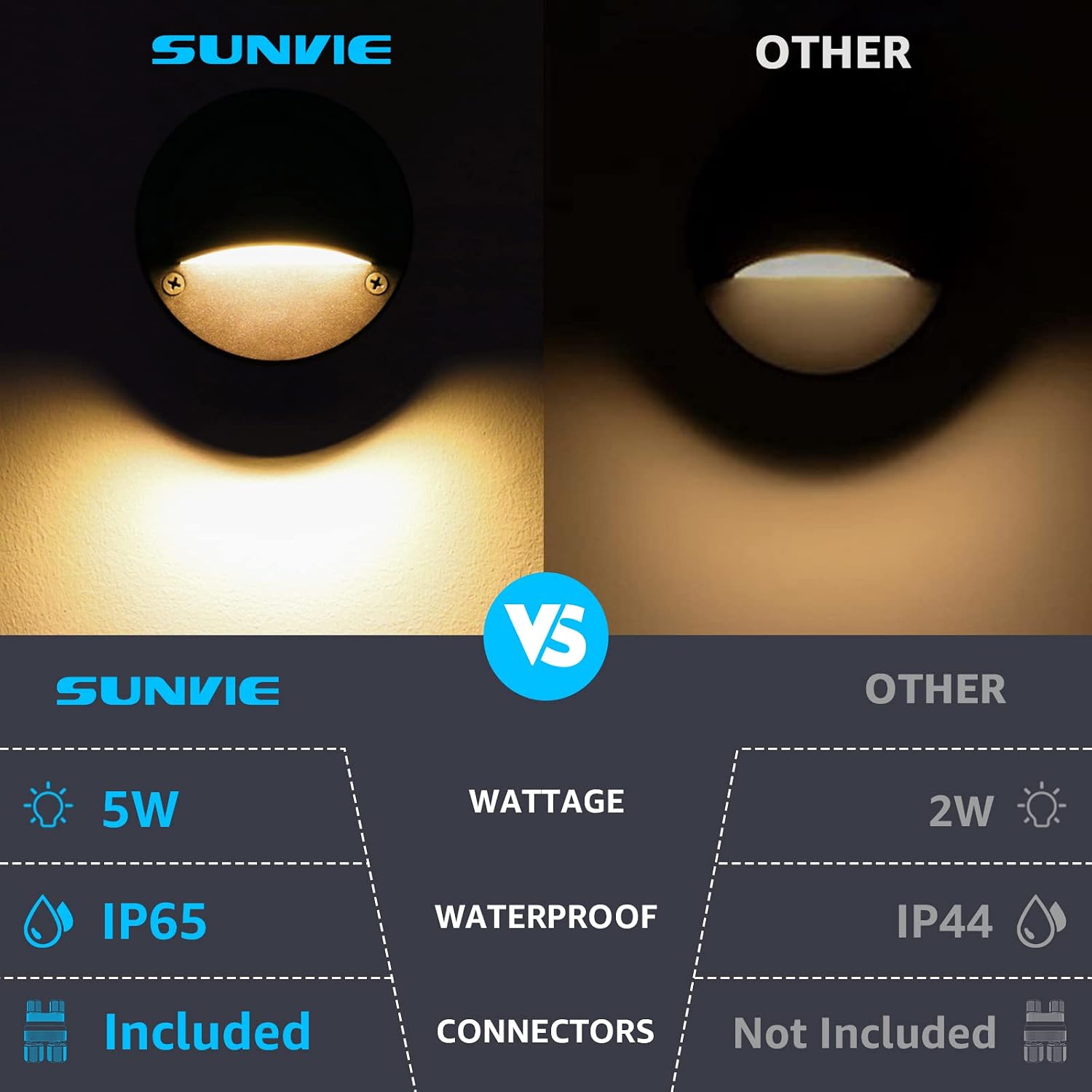 SUNVIE 5W LED Low Voltage Deck Lights with Fastlock2 Wire Connectors 12-24V AC/DC Low Voltage Landscape Lighting 3000K Warm White Step Lights Outdoor IP65 Waterproof for Deck Steps Fence Post, 12 Pack