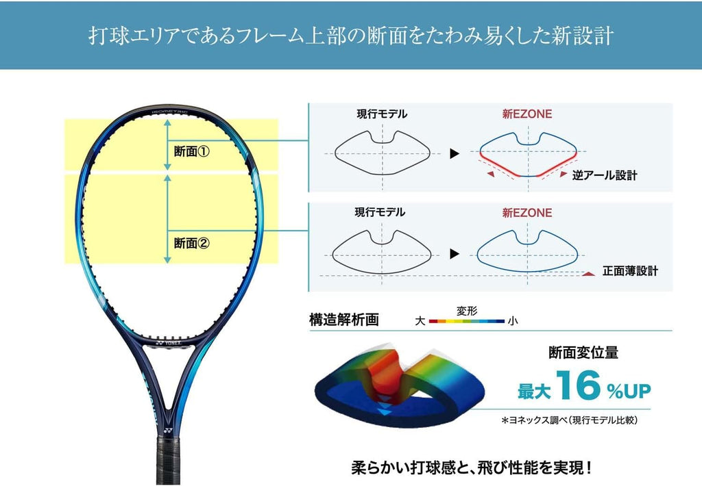 ヨネックス(YONEX) Tennis Racquet
