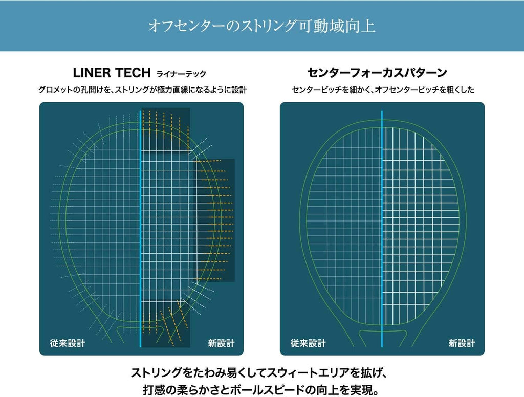 ヨネックス(YONEX) Tennis Racquet