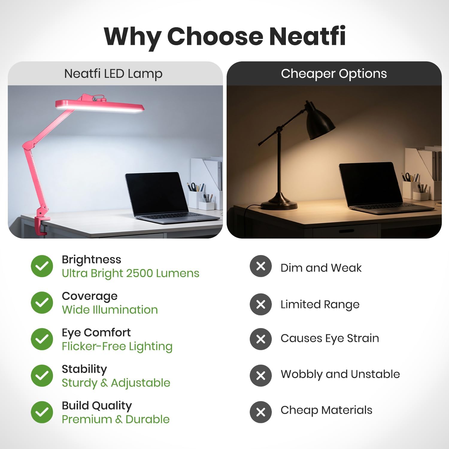 Neatfi XL 2,500 Lumens 30W LED Task Lamp for Manicure Table, Crafts, Workbench, Office – 22' Wide Shade Desk Light | Eye-Caring 6500K | 4-Level Brightness (Pink, Non-CCT with Clamp)