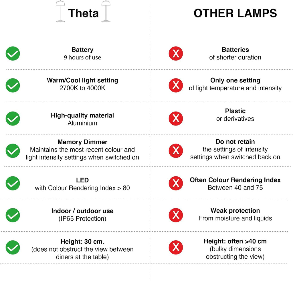 Theta Table lamp Dimmable Wireless LED New 2022 | US Plug | IP65 Protection, Indoor/Outdoor use | Contact Charging Base | Long Term up 12 Hours, US Plug Adapter (Gold)