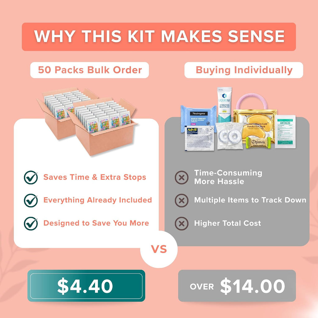 Stuhrling Bottle TrekTote Hangover Recovery Kit for 21st Birthday Parties, Bachelorette, Ladies Night, Weekends Trips, Trendy Morning-After Essentials, 1 Pack or Bulk Cases