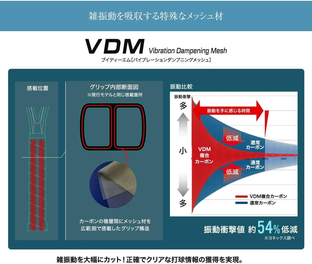 ヨネックス(YONEX) Tennis Racquet