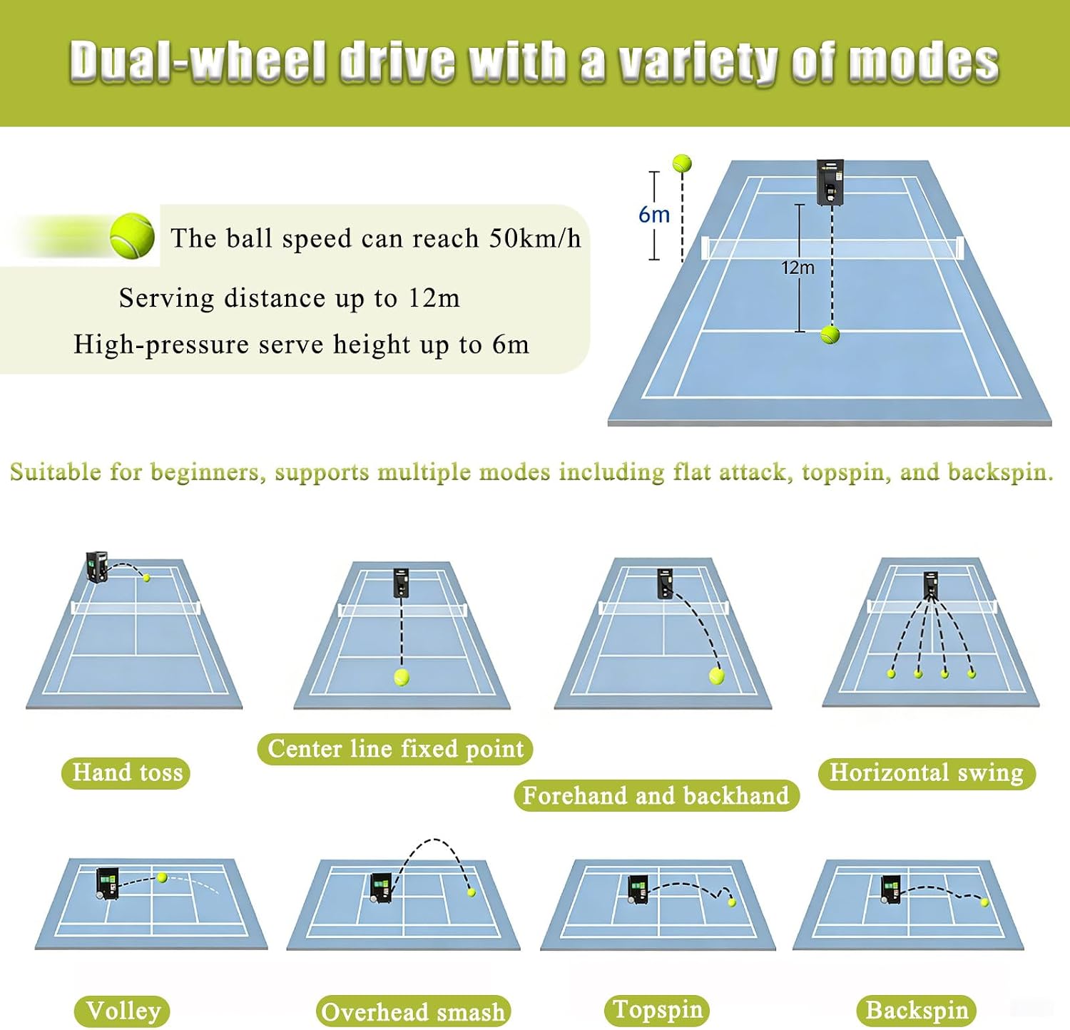 Multifunctional Smart Tennis Ball Machine and Tennis Ball Feeder, Coach Assistance Tool and Teen Training Partner, for Beginners, Advanced Players and Pro Camps