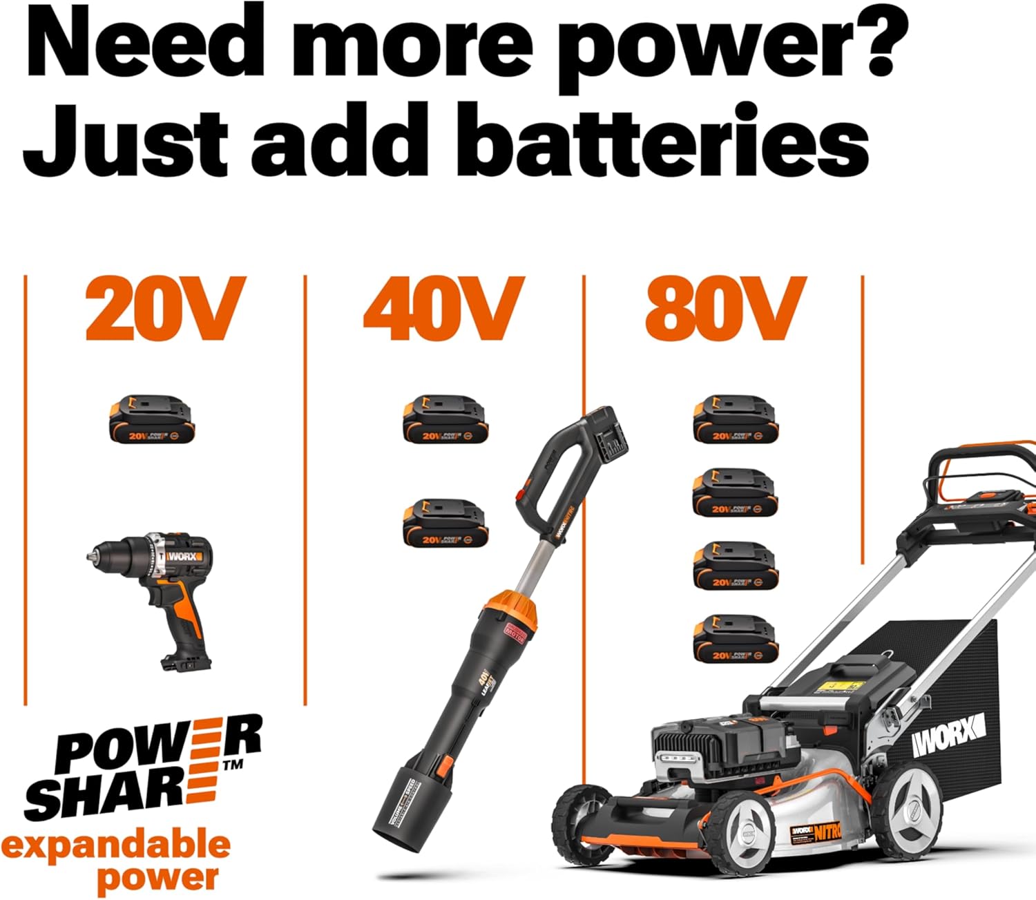 WORX 22' Cordless Hedge Trimmer, Electric Hedge Trimmer with Dual-Action Blades, Lightweight Bush Trimmer with 5.5 LBS, Battery & Charger Included, WG261
