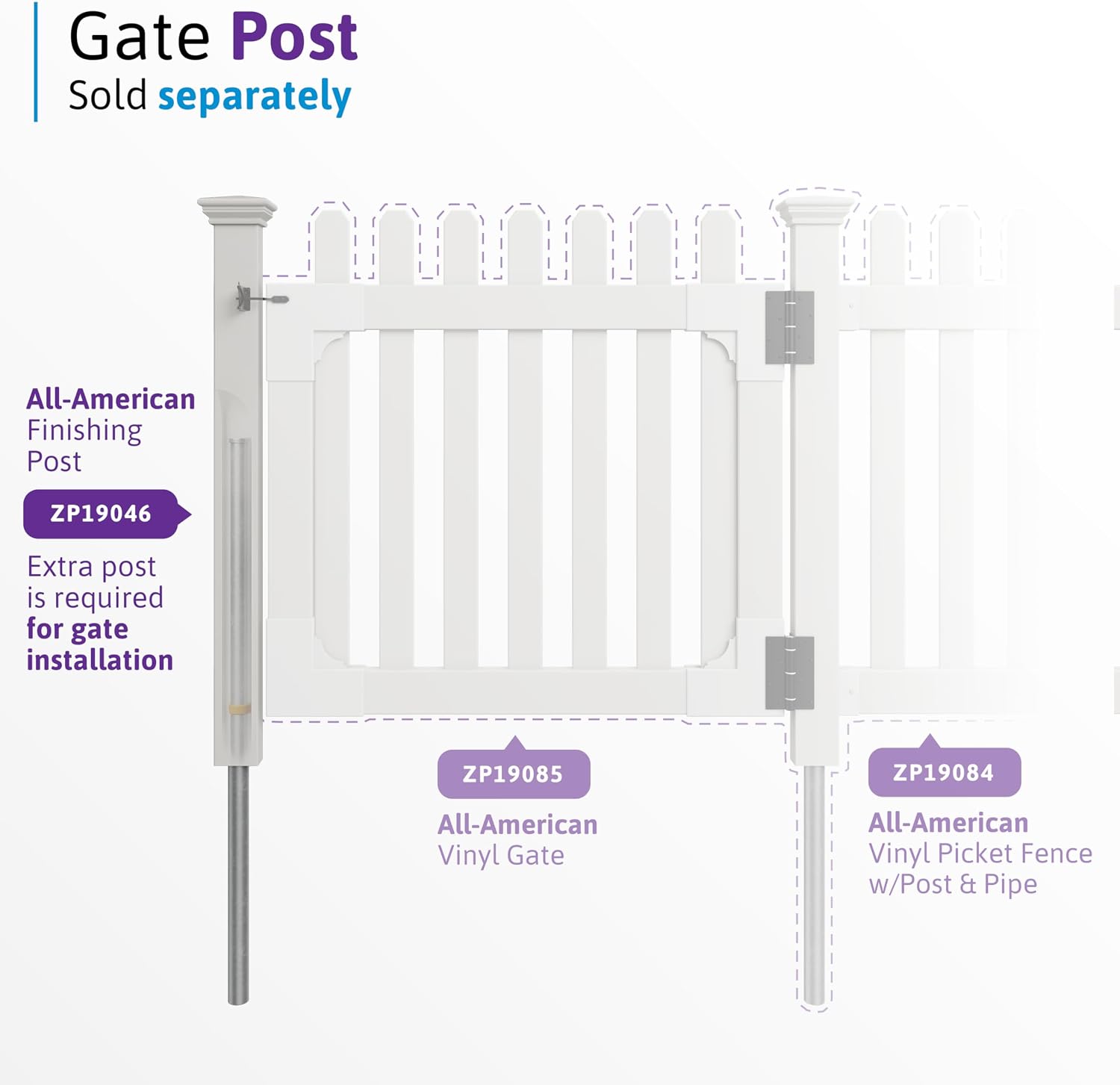 3ft H x 3.5ft W No Dig WamBam All American Flat Top Gate Kit, White Vinyl Picket Yard Entry with Hardware, Outdoor Access Door for Patio & Yard, ZP19085