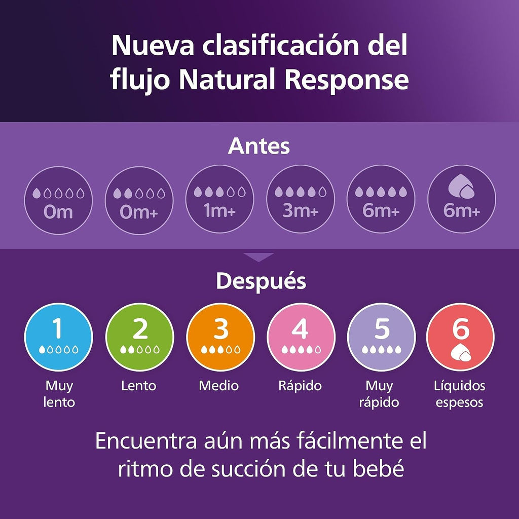 Philips Avent Natural Response Nipples, Extra Fast Flow (Flow 5), 48-Pack, SCY965/44