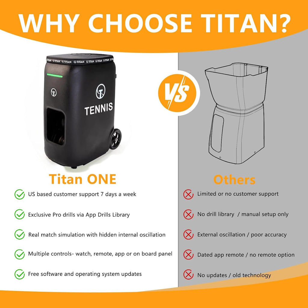 Titan ONE Tennis Ball Machine with 130-Ball Capacity & Internal Oscillation | Remote Control via Free App, 80 MPH Speed, Portable with Trolley Handle & Wheels