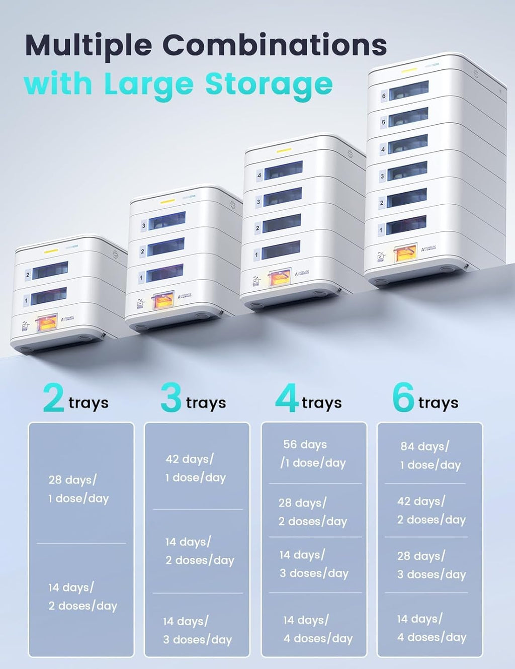 28-Day(1X) Automatic Pill Dispenser (Expandable Tray) – App & On-Device Setup by Family, LCD Display, Digital Lock, Sound & Light Alerts- Safe Medication Organizer for Dementia Seniors(2-Tray, White)