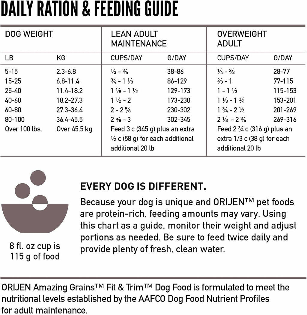 ORIJEN Amazing Grains High Protein Dry Dog Food Fit & Trim Recipe 22.5lb Bag