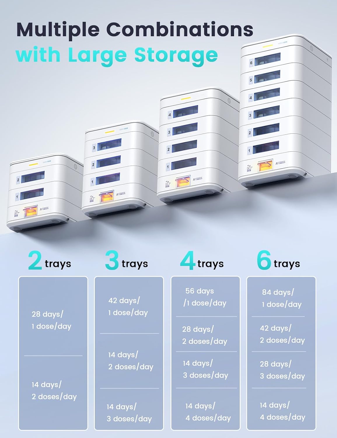 56-Day(1X) Automatic Pill Dispenser (Expandable Tray) – App & On-Device Setup by Family, LCD Display, Digital Lock, Sound & Light Alerts –Safe Medication Organizer for Dementia Seniors (4-Tray, White)