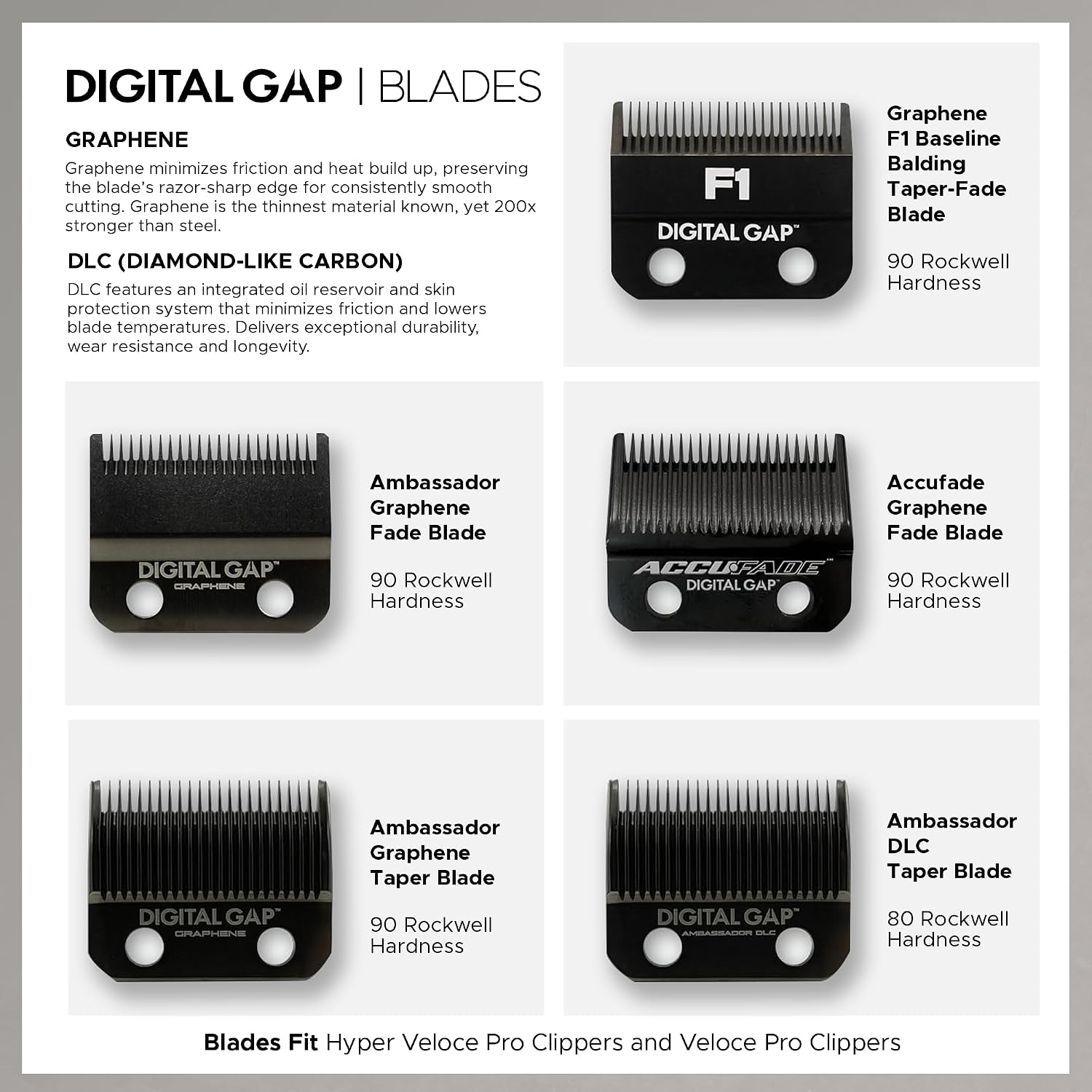 Cocco Veloce Pro Clipper, Digital Gap Ambassador Graphene Taper Blade Professional Hair Clippers, High-Torque BLDC Motor, All-Metal, Cordless, Charging Base Included