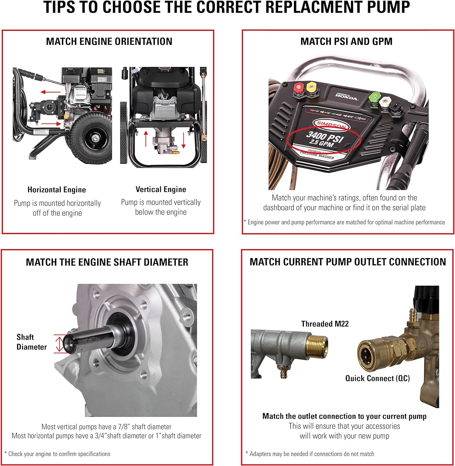 AAA 4400 PSI 4.0 GPM Horizontal Replacement Pressure Washer Pump Kit, 90034 | Industrial Grade Horizontal Triplex Plunger Replacement Pressure Washer Pump Kit, 1' Shaft, Includes Hardware & Siphon Tube