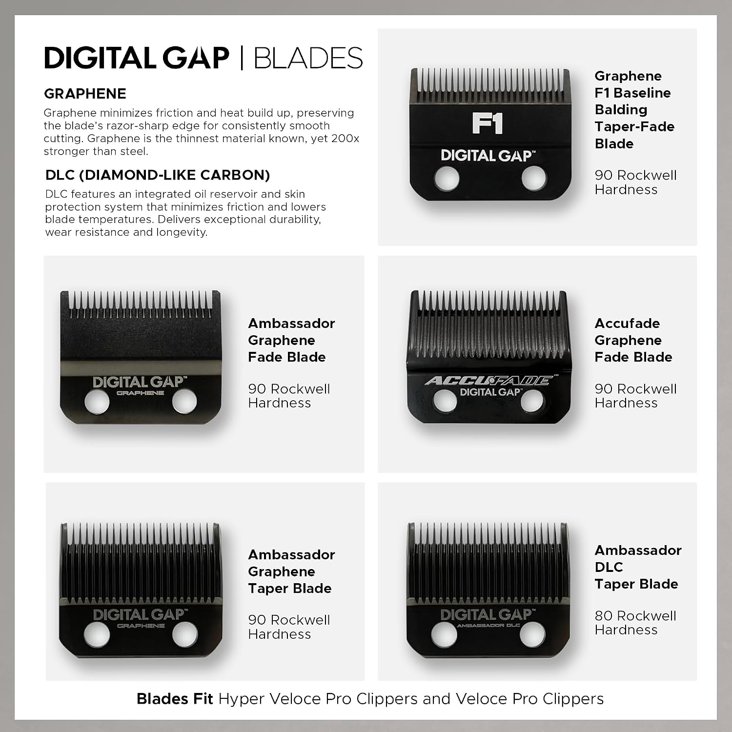 Cocco Professional Hyper Veloce Pro Clipper, Digital Gap Ambassador