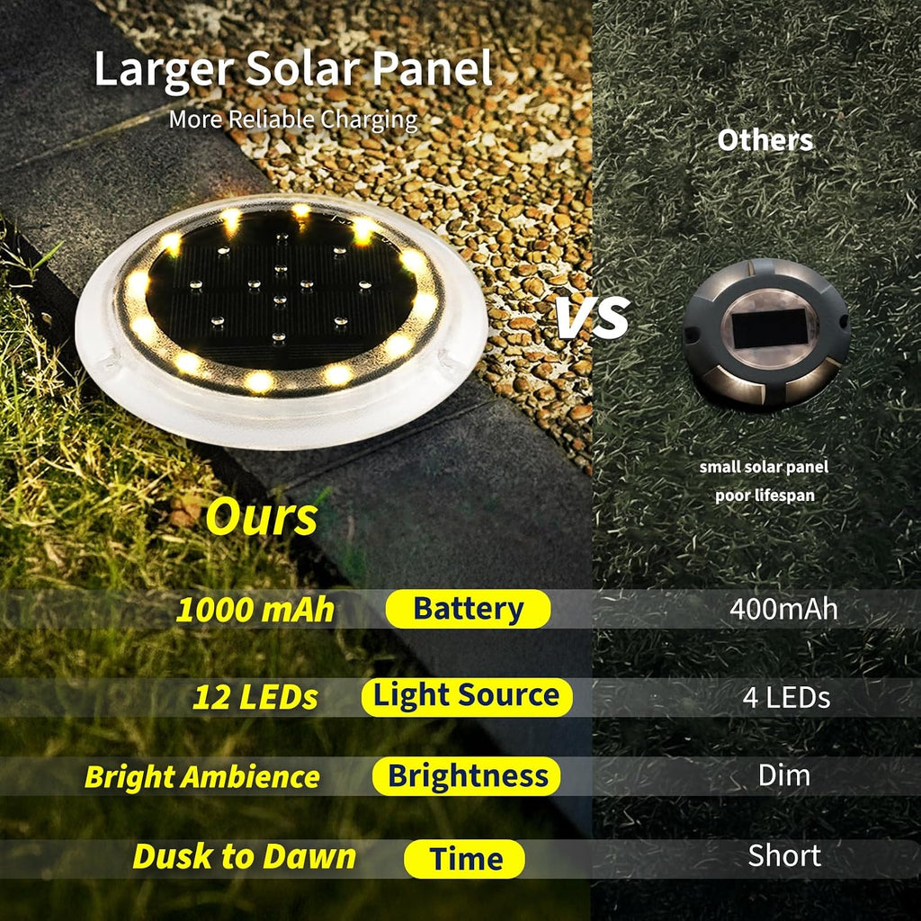 SHONELIGHTING Solar Dock Lights Outdoor Waterproof, Flat Low Profile Disc LED for Deck, Driveway, Ground & Pathway, Anti-Slip & Anti-Trip (Warm White, 12Pack)