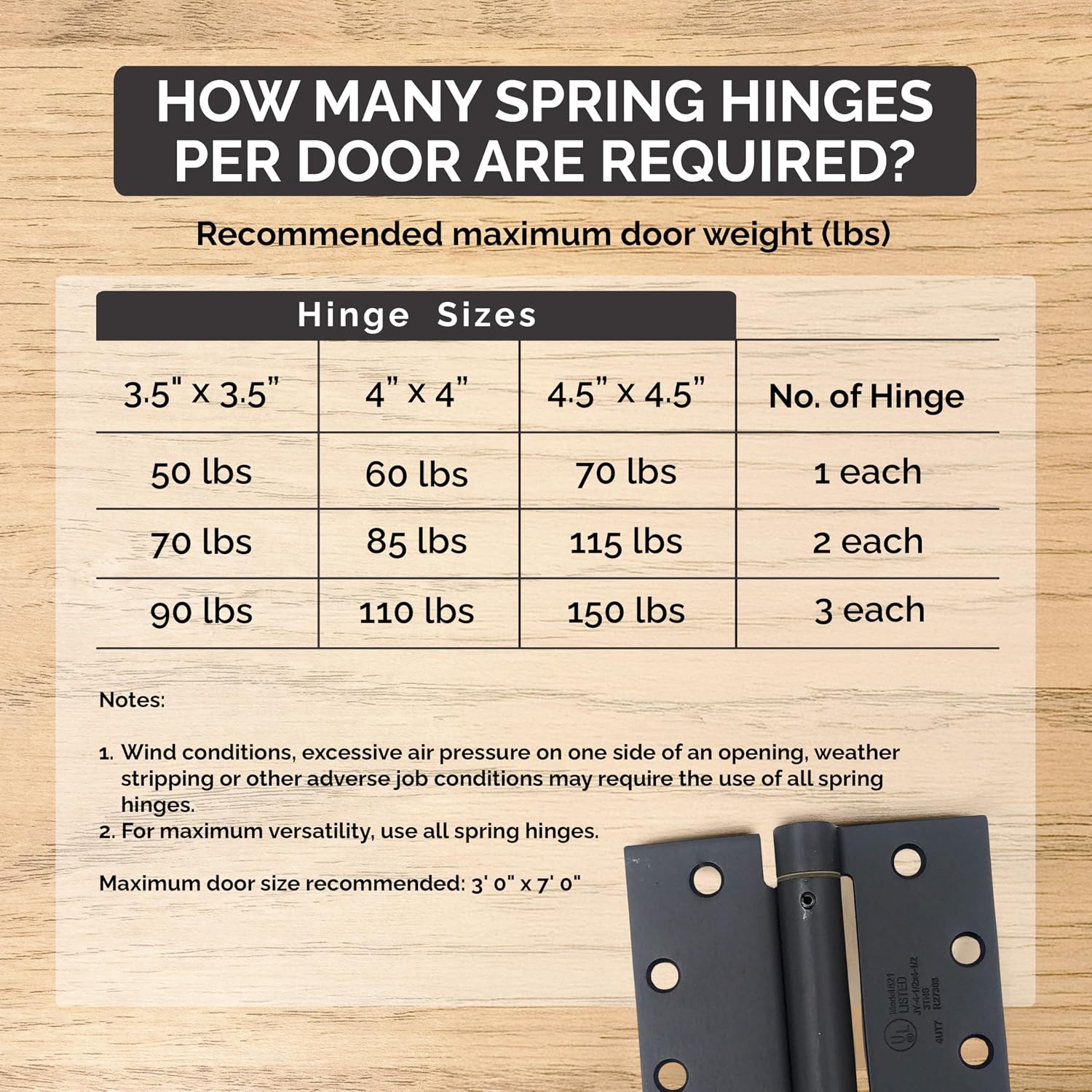 Hinge Outlet Stainless Steel Spring Hinge - 4 Inch Square - Highly Rust Resistant - 12 Pack